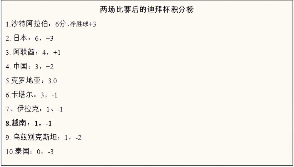 博维已经逐渐成为首发，帕加诺、皮西利都得到了一些比赛机会，从2分钟、3分钟、5分钟开始，出场时间逐渐增多。